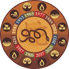 Gipnoz I Nlp Vostochnyj Goroskop Znak Zmei Chinese Zodiac Signs Chinese Zodiac Snake Chinese Zodiac