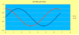 Openoffice Calc Das X Y Diagramm