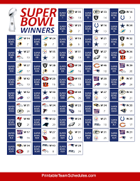 As previously mentioned, the steelers and patriots have had their dynasties. Super Bowl Winners And Scores Printer Friendly Super Bowl Winners Super Bowl Wins Nfl Super Bowl History