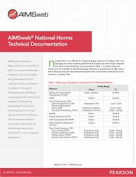 Aimsweb National Norms Technical Documentation