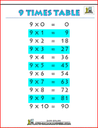 37 Rational 9x Multiplication Chart Only