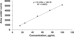 For example abin1540248 uses indirect elisa method to detect antibodies against the drug infliximab in human serum. Milk Lactoferrin Concentration Of Primiparous And Multiparous Sows During Lactation Journal Of Dairy Science