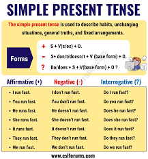 John sleeps eight hours every night during the week. What Is Simple Present Tense Structure Know It Info