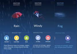 Pokemon Go Weather Chart Increased Spawn Rate And Bonus