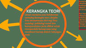 Teori pilihan rasional tentang hubungan etnik• berdasarkan konsep individu.• individu mempunyai matlamat dan kecenderungan berbeza.• apabila individu memilih untuk menggemblengkan kekuatan kolektif berdasarkan warisan kebudayaan, batas kumpulan bersifat terbuka.• Ka Teori By Harsyakila Noordin