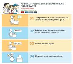 Hingga proses lapor diri bagi calon peserta didik baru yang lolos. Jadwal Pendaftaran Dan Syarat Daftar Ppdb Smk Negeri Jakarta 2021 2022