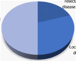 Symptoms can include pain, swelling, redness, and warmth in the affected leg. Distribution Of Stage At Time Of Diagnosis Of Pancreatic Cancer Download Scientific Diagram