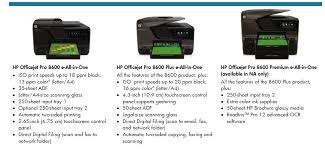 Hewlett packard cm750a#b1h wireless color photo printer with scanner, copier & fax. I Have A Hp Officejet Pro 8600 Printer Copier Scanner I Can T Figure Out How To Scan Double Sided Pages Thanks For