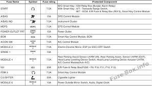 They are a little more expensive than a fuse but are supposed to last longer. Diagram Hyundai Elantra 2011 Fuse Box Diagram Full Version Hd Quality Box Diagram Diagramhurttq Ecoldo It