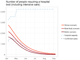 Coronavirus Covid 19 Modelling The Epidemic Issue No 4 Gov Scot