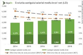 Cele mai noi știri despre institutul national de statistica. Article