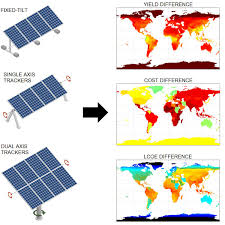 Solar power is the electricity generated using the solar radiation from the sun. Most Cost Effective Solar Power Systems Double Sided Panels That Follow The Sun