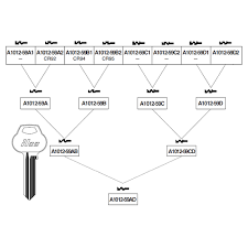 Ilco A1012 59b Key Blank Corbin Russwin 59b 6
