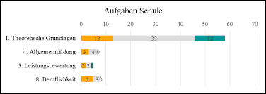 Im ausbildungsplan muss konkret festgelegt werden, welche abteilungen im betrieb für welche lernziele zuständig sind. Https Monarch Qucosa De Api Qucosa 3a20827 Attachment Att 0
