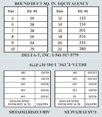 Air Duct Sizing Chart Www Bedowntowndaytona Com