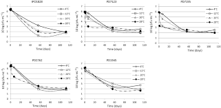116 likes · 19 talking about this. Survival Of Ralstonia Solanacearum And Ralstonia Pseudosolanacearum In Drain Water Stevens 2018 Eppo Bulletin Wiley Online Library