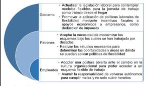 En los estados unidos, la demanda de gasolina creció un 1 por ciento en marzo de 2007. Propuesta Para Un Cambio En La Jornada Laboral En Mexico Con Base En Esquemas Flexibles De Trabajo