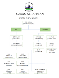 We did not find results for: Carta Organisasi Surau Al Ikhwan Surau Al Ikhwan Seksyen 5