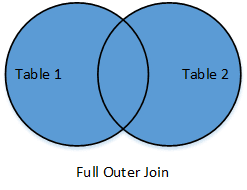 FULL OUTER JOIN example