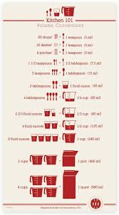 Printable Cooking Measurement Chart Www Bedowntowndaytona Com