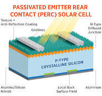 Crystalline Silicon Photovoltaics Research | Department of ...