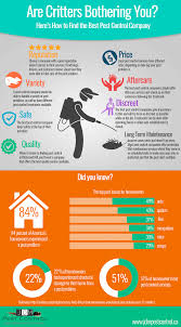With pest control compared's global directory, they guarantee that they can help you find reliable pest control service providers for any pest control job. Are Critters Bothering You Here S How To Find The Best Pest Control Company In Richmond Hill Visual Ly