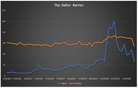 It is one of the best crypto trading platform that offers exchanges of bitcoin cash, ethereum, litecoin, and usd currencies worldwide. Clif High Pdf Bitcoin Trading Platform Al Badr Trading