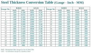 Charter Meaning In Hindi Aluminum Gauge Thickness Conversion Chart Steel Weight Nextbook Co Editor Welding And Fabrication Sheet Metal Tools Sheet Metal Work