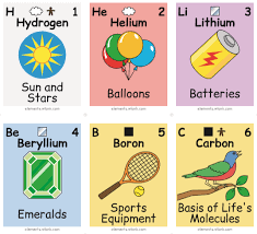 Esta Tabla Periodica Interactiva Te Dice Para Que Sirve Cada Elemento Na Tabla Periodica Tabla Periodica De Los Elementos Quimicos Tabla Periodica De Quimica
