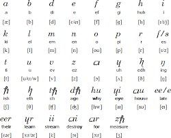 It encompasses all languages spoken on earth. Benjamin Franklin S Phonetic Alphabet