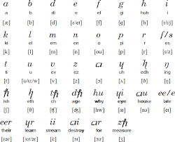 The symbol from the international phonetic alphabet (ipa), as used in phonetic transcriptions in modern dictionaries for english learners — that is, in a. Benjamin Franklin S Phonetic Alphabet