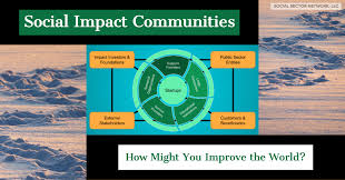 Social Impact Communities: Opportunity Guide - Social Sector Network