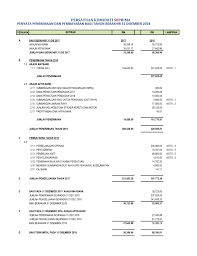 Tujuan sesebuah perniagaan adalah untuk meraih keuntungan. Penyata Kewangan Agm 2018 6 4 19 Flip Ebook Pages 1 6 Anyflip Anyflip