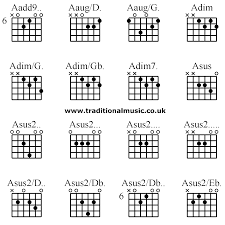 Advanced Guitar Chords Aadd9 Aaug D Aaug G Adim Adim G