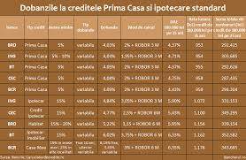 Credit prima casa cu avans zero. Bancherul Ing Bank Revine La Avansul De 5 Pentru Creditele Prima Casa