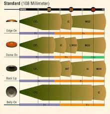 doublegunshop com shotgun chokes for 12 bore or 12 gauge guns