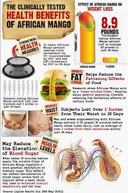 Pin On Health