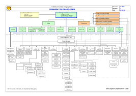 Here's what each of those elements means to an organization Gratis Company Organization Chart