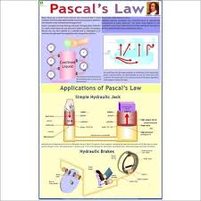 Pascals Law Physics Charts