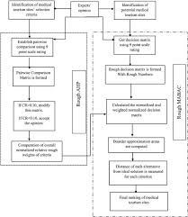 Flowchart Of The Proposed Method Download Scientific Diagram