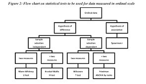 Statistical Tests An Introduction To Statistics