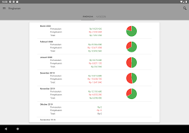 Itulah 5 aplikasi menabung terbaik di android atau aplikasi pengelola keuangan di android. Anggaran Cepat Manajer Pengeluaran 6 2 16 Download Apk Android Aptoide