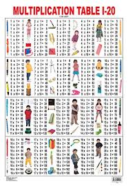 multiplication chart