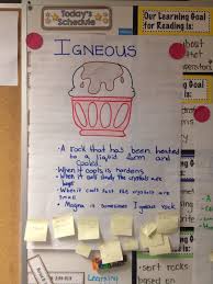 Anchor Charts To Learn About The Types Of Rock Students Wrote Ideas Visuals Meant To Accompany Youtube Geol 4th Grade Science Anchor Charts Student Writing