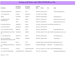 Alibaba.com offers 1,682 manufacturing co hotmail com products. Https Fdotwww Blob Core Windows Net Sitefinity Docs Default Source Equalopporunity Contract Compliance Eeo Officer List64afea8c60a44d93a904b3b07acaf369 Pdf Sfvrsn B70ba776 0