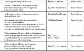 Maybe you would like to learn more about one of these? Acikogretim Tyt Yks Baraji Kac Aof Sorgulama