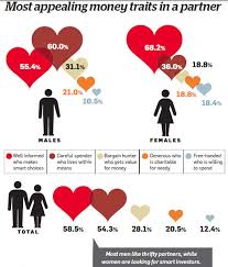 How To Ensure Financial Compatibility In Your Relationship