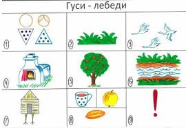 Bukan karena tidak ada kemauan, tetapi dari semua itu. Mnemonik Untuk Kanak Kanak Prasekolah Teknik Untuk Pembangunan Ucapan Di Tadika Untuk Kanak Kanak Umur Prasekolah