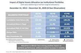 Ubs is in the early stages of exploring crypto offerings, though they would be a small portions of clients' total investment portfolios. Disciplined Bitcoin Investing Can Pep Up Portfolios Nickel Digital Asset Management