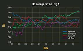 The atp men's tennis rankings are updated on a weekly basis. Tennis Modelling Predict Tennis Betfair Exchange